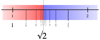 A Dedekind cut