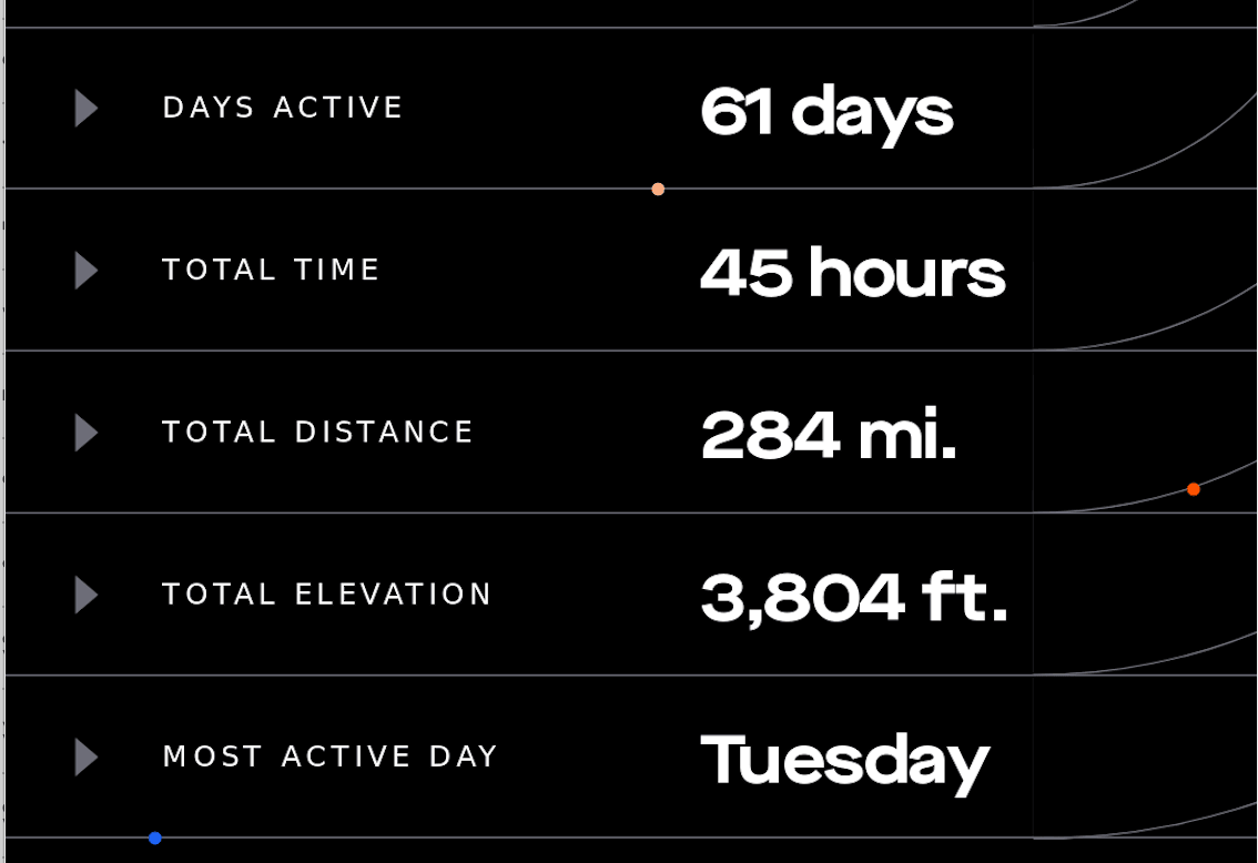 My 2019 Strava Stats My 2019 Strava Stats